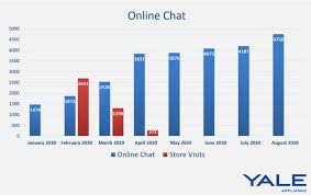 Check spelling or type a new query. How To Explain Delivery Delays To Customers Yoursource News
