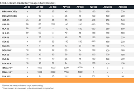 24 Skillful Chainsaw Chain Sizing Chart