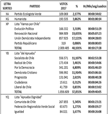 Partidos políticos cuya constitución caducó. Resolucion 191 Exenta 08 Mar 2021 Consejo Nacional De Television Biblioteca Del Congreso Nacional Ley Chile