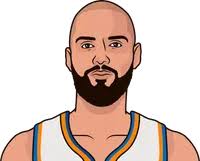 Evan Fournier Career High 3 Pointers Made