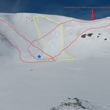 Developers who build on avalanche can easily create powerful, reliable, and secure applications. Misjudgments Led To Fatal Avalanche On Red Mountain Pass Report Says