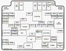 The fuse box diagram for a 1996 chevy s10 is located on the back of the panel cover. Chevrolet Fuse Box Diagram Wiring Diagram Example