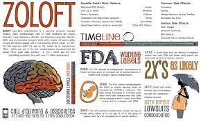 Zoloft Ssri Lawyer Possible Zoloft Side Effects And Birth Defects Infographic Visual Ly