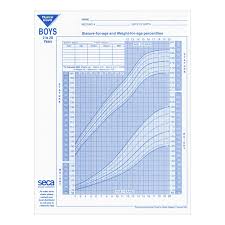 growth charts boys 100 pkg