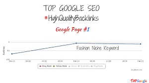Google My Business Support All You Need To Know