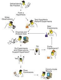 Scientific Reasoning Planning Descriptive And Comparative