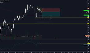 Veja o histórico de preços, valuation, rentabilidade e indicadores fundamentalistas de elet6 com gráficos e tabelas interativos. Elet6 Preco Da Acao E Grafico Bmfbovespa Elet6 Tradingview