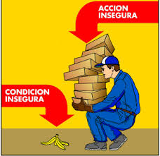 Actos y Condiciones Subestándares