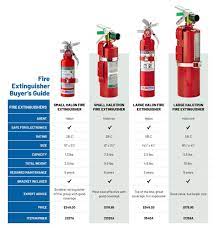 Hafex is the lightest alternative to existing halon extinguishers and weighs only 2.4kg per bottle. Which Fire Extinguisher Is Right For Pilots