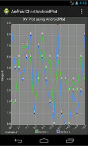 android chart using androidplot javapapers