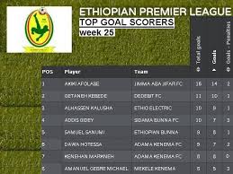The fixtures, results, table and brief of ethiopia premier league football league. Facebook
