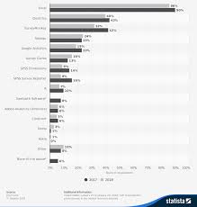 Learn how to analyze your survey results and present them visually in the form of a presentation for example, you can use icons of people to visualize population data. The Best Online Survey Tools Pcmag