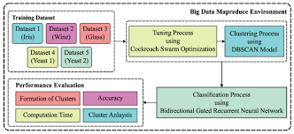 Image result for Map reduce data flow with a single reduce task