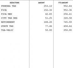 How much tax is deducted from a paycheck in pa. Paychecks Payroll