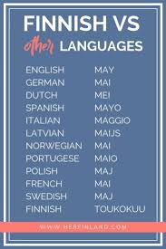 We've arranged the synonyms in length order so that they are easier to find. Unlock The Finnish Language Basics Without Feeling Overwhelmed Finnish Language Learn Finnish Finnish