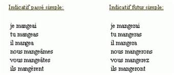 Conjugaison du verbe « manger ». Manger Futur Simple Shefalitayal
