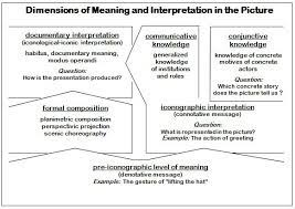 = enclosure (when you include other papers with your letter). View Of The Interpretation Of Pictures And The Documentary Method Forum Qualitative Sozialforschung Forum Qualitative Social Research