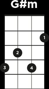 Find Ukulele Chords That Sound Great Together Aprende a tocar los acordes basicos, ritmicas y canciones famosas, ademas de todo lo elemental para empezar a tocar el ukelele de forma natural, rapida y muy divertida. find ukulele chords that sound great