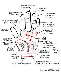 Funny Palm Reading Lines Palm Reading Palmistry Palm