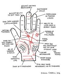 funny palm reading lines palm reading palmistry palm