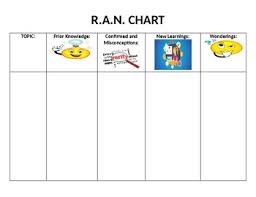 R A N Chart Informational Writing