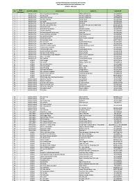 Sehingga dalam kondisi apapun kepesertaan bpjs kesehatan akan terus aktif terkecuali yang bersangkutan telah meninggal. Petugas Bpjs Center Divre I Xiii Pdf