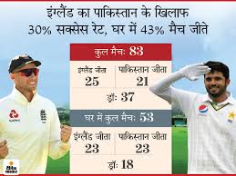 Pakistan england schedule 2020 three test and t20 match series confirmed, london host the first test match while t20 played at cardiff. England Eng Vs Pakistan Pak 1st Test Head To Head Records Stats Emirates Old Trafford Manchester Test Records And Starts Second Series Between Corona England Could Not Win The Test Series