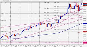 Emini Dow Jones First Resistance At 25560 600