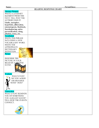 Name Period Days Reading Response Chart