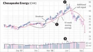 When To Sell Stocks Exit When Railroad Tracks Emerge