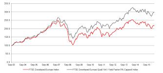 index idea a multi factor look at european stocks with