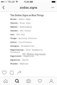 Learn to type zodiac symbols directly from your keyboard. Pin By Dani Sg On Zwdidc Sigps Zodiac Sign List Zodiac Signs Cancer Zodiac Sign Facts