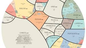 All The World Languages In One Visualization By Native Speakers