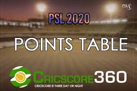 Psl Point Table 2020 In 2020 Psl National Stadium Team Names
