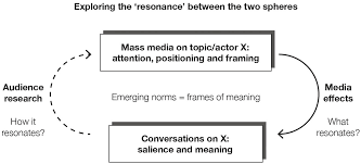 Vending machines are used globally to automatically dispense products in an array of environments for a diverse range of products. Necessary Extensions Part Iii The Psychology Of Social Influence