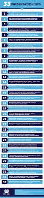 33 Presentation Tips In 140 Characters Or Less Public Speaking Tips Public Speaking Presentation Skills