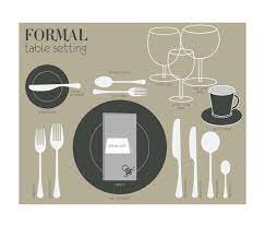 The guests then proceed to other designated sitting places which are set up fully with all appointments except the dinner plate. 41 Printable Place Setting Templates 100 Free á… Templatelab