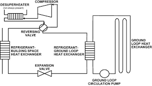 Many brands produce heat pumps. Geothermal Heat Pump Systems Status Review And Comparison With Other Heating Options Sciencedirect