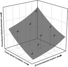 If each quadrilateral below is a square, find the missing measures. Four Priority Areas To Advance Invasion Science In The Face Of Rapid Environmental Change