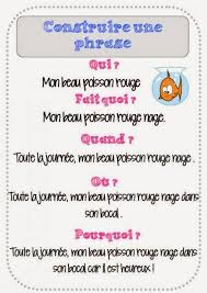 Construction De Phrases Comment Enrichir Une Phrase Ressources Pedagogiques Teaching French French Classroom French Immersion