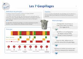 Fiches Pedago Fiches Fiches Pedagogiques Gestion