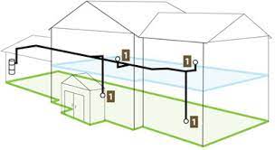 Photos and tips for installing a central vacuum system in an existing why a central vac? Types Installation Of Central Vacuum System And Prices