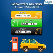Angka ini turun dibanding peruode untuk pph migas rp6,6 triliun, karena kurs masih kuat, namun lifting minyak lebih rendah. Gegar Berikut Merupakan Harga Minyak Terkini Bermula 8 Februari Hingga 14 Februari Facebook