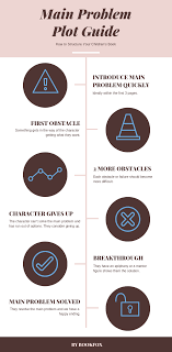 If you want to learn how to write a novel, we've come up with a without further ado, here's our guide on how to write a novel that will (hopefully) inspire you to put pen it's always a good idea to have a small notepad handy so you can jot down your ideas, or i guess your phone's notes app will do just fine. How To Write A Children S Book In 12 Steps From An Editor