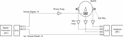 Directivity Of A Bruel Kjaer 4128c Head And Torso Simulator Hats Download Scientific Diagram