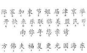 China Alfabeto De Letras Chinas Simbolos Y Raras Para Nick X Pinterest Alphabet Japanese And Alphabet Symbols