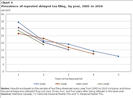 Big Tax Data And Economic Analysis Effects Of Personal