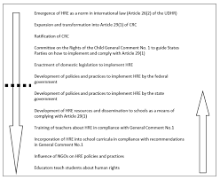 Https Www Unicef Nl Media 3563302 Rapport Teaching And Learning About Child Rights Pdf