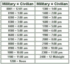 Using The 24 Hour Clock Converting Civilian To Military