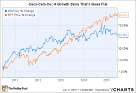 3 reasons coca cola stock could rise the motley fool